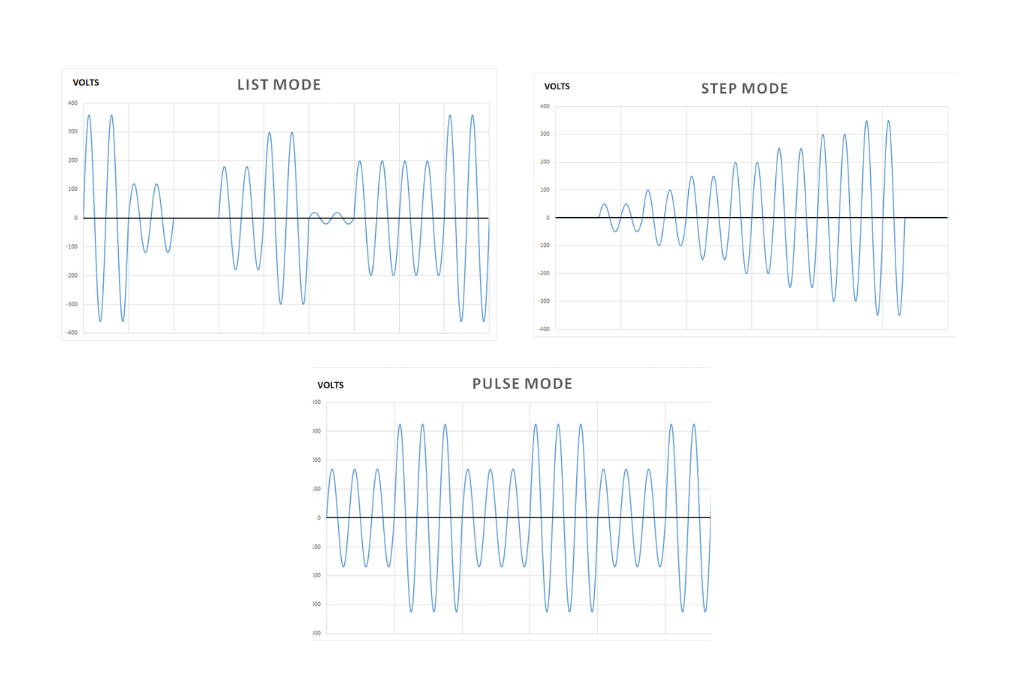 Regenerative AC Power Source Program Transients