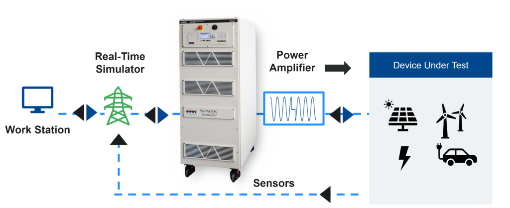 AZX Power Amplifier Power Hardware in the Loop - PHIL 2